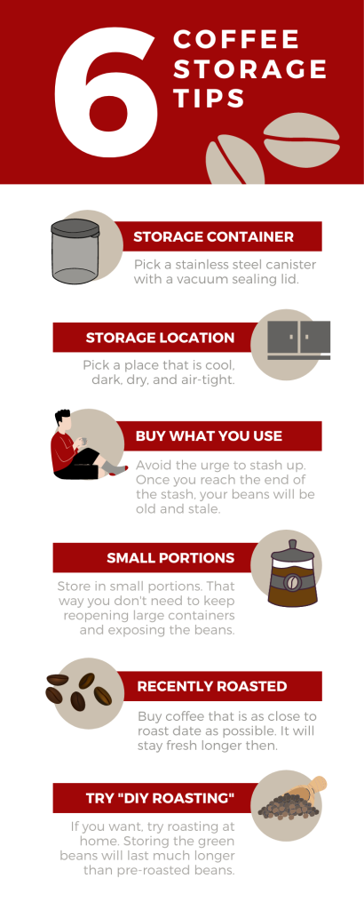 An infographic containing 6 coffee storage tips.